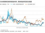 老郑说汇︱“特朗普交易”褪色 美元大跌