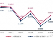 公募资金流向变动 “股债跷跷板”效应显现