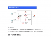监管征言 完善数据流通安全治理