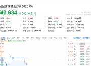 关注自主可控机会，工业母机ETF（159667）涨超2.1%