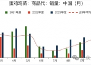 （2024年12月2日）今日鸡蛋期货价格行情最新价格查询