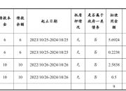 中国平煤神马控股集团拟发行10亿元中票，申购区间为2.5％～3.5％