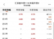 配置需求下降 期债面临回调