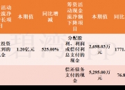 海思科：收到与收益相关的政府补助7551.27万元