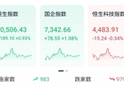 十二月开门红！超4600股上涨，三大指数均涨超1%，大盘站上20日线