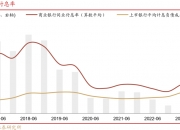 债市收盘|10年国债正式进入“1%时代” 债市全线走强普遍下行4bp左右