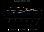 苏盐井神获得发明专利授权：“一种连通井“L”型溶腔储气库储气间歇期扩容调控方法”