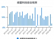 绿盟科技获得发明专利授权：“一种漏洞描述与资产匹配方法、装置、设备及介质”
