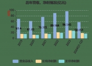 济川药业(600566.SH)子公司产品小儿豉翘清热糖浆以及盐酸非索非那定干混悬剂进入国家医保目录