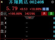 中交设计：上半年净利同比预增160.66%至169.07%