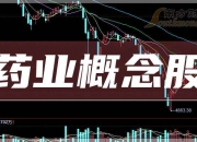 海翔药业：参股公司华益泰康获准在新三板挂牌