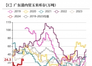 12月2日收盘玉米期货持仓较上日增持22700手