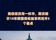 法国10年期国债收益率下跌约1个基点 现报2.879%