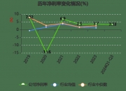 利亚德获得外观设计专利授权：“插接件”