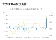 永清环保：控股股东拟协议转让公司6.99%股份