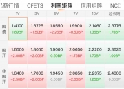 债市“多空”力量交织 国债收益率下行空间有限