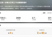 激励过度致交易行为扭曲 江苏4家农商银行被通报