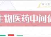 连跌三年后，30股今年完成大逆转！