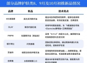 四年砸下销售费用超119亿，珀莱雅新品牌仍难担大任，高毛利率难掩低净利率之痛