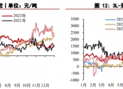 花生：市场价格弱势震荡