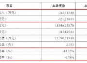 为偿付能力“解渴”！保险公司年内发债近千亿