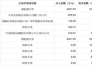格力地产7月8日龙虎榜数据