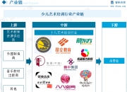 少儿读物行业产业链结构及供需分析_人保服务 ,人保护你周全