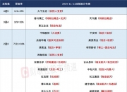111只股上午收盘涨停(附股)