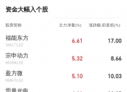 瑞斯康达：公司目前生产经营活动一切正常