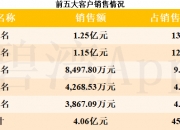 我武生物（300357）12月3日主力资金净卖出830.90万元