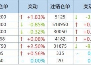 新能源早参 | 明牌珠宝预计上半年净利大幅下降；天原股份子公司拟投建用户侧电化学储能电站