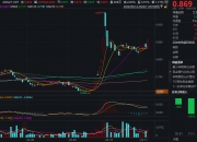 iShares MSCI韩国ETF跌幅收窄至2.5%