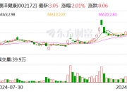 Nymex美原油期货主力日内涨幅达到2.01%，报69.47美元/桶