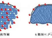 万华化学获得发明专利授权：“一种乙烯基-β-紫罗兰醇的制备方法”