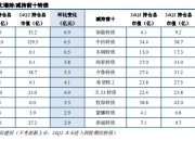 22只ETF公告上市，最高仓位61.17%