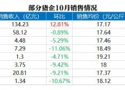 见证历史！国债收益率下破2% 后市如何走？