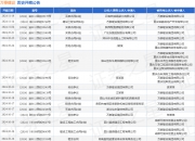 【企业动态】雪浪环境新增1件法院诉讼，案由为建设工程施工合同纠纷