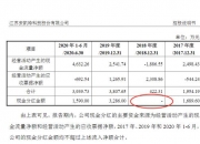 上交所终止审核2笔债券项目，金额合计20亿元