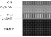 菲沃泰获得发明专利授权：“一种具有涂层的电池及其制备方法”