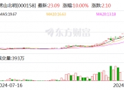 龙虎榜机构新动向：净买入10股 净卖出11股