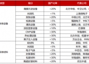 宇通客车前11个月销售3.83万辆 同比增长20%