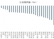 MCU芯片概念涨1.28%，主力资金净流入这些股