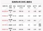 锐新科技龙虎榜：营业部净买入5851.54万元