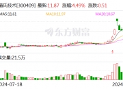 注意！永泰运将于12月23日召开股东大会