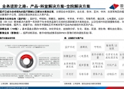 科创债市场快速扩容 支持科技创新产业转型