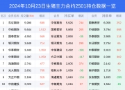 12月5日日经225指数开盘上涨0.85%，韩国Kospi指数上涨0.3%