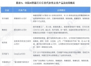 2024年中国汽车芯片市场现状分析：汽车芯片市场需求激增_人保车险   品牌优势——快速了解燃油汽车车险,人保护你周全
