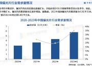 2024年中国Web3.0行业的市场发展现状及投资价值评估分析_人保伴您前行,人保车险