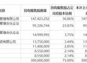 上海三大先导产业跑出“加速度” 市值逼近2万亿