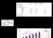 路畅科技：根据中国证券登记结算公司最新数据，截止2024年6月28日，公司股东人数为16,532人